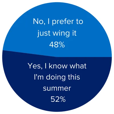 Yes, I know exactly what I'm doing this summer. 52%/ No, I prefer to just wing it. 48%