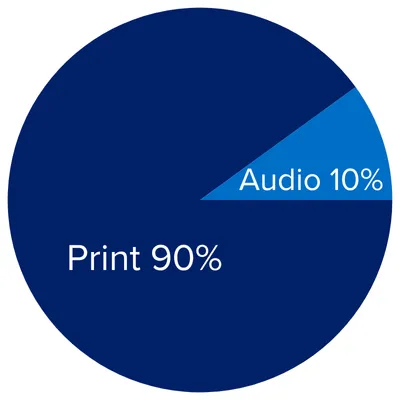 Print 90%/Audio 10%