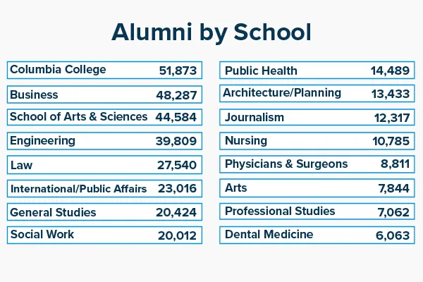 Alumni by School